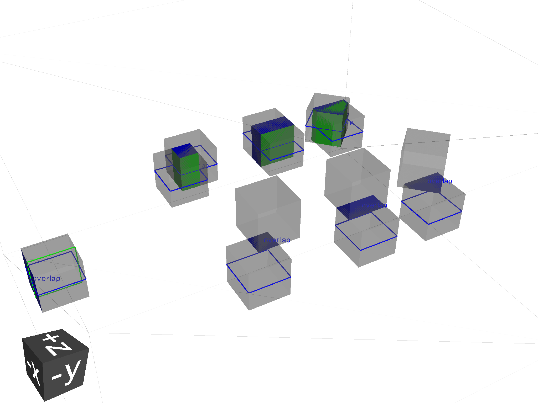 Example overlap visualisation
